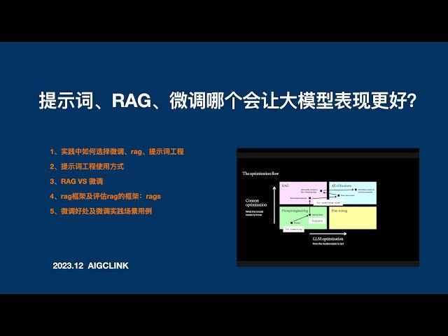 提示词、RAG、微调哪个会让大模型表现更好？1、实践中如何选择微调、rag、提示词工程2、提示词工程使用方式3、RAG VS 微调 4、rag评估框架rags：rags5、微调好处及微调实践场景用例