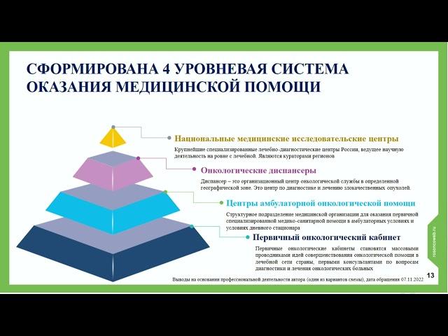 Организация лекарственного обеспечения онкологических больных в условиях дневного стационара ЦАОП