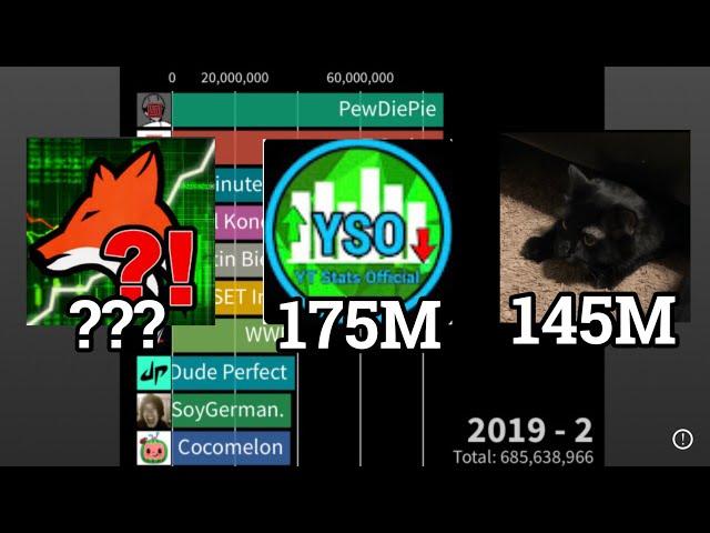 What if Stats Channels Took Over YouTube [Gas Gas Gas Meme]