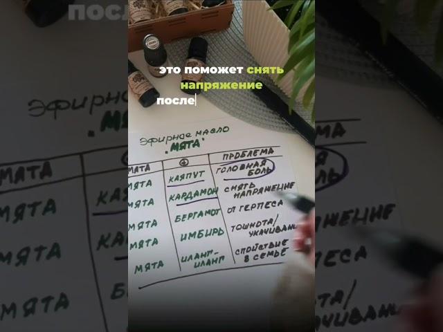 Действие эфирного масла Мяты +