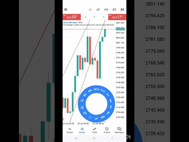 Boom and crash easy way to trade boom 500#forex  #spike #forextrading