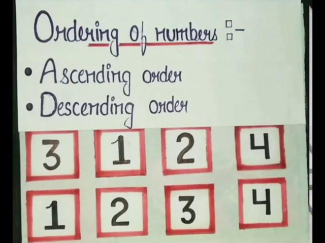 Maths topic : Ordering of numbers [ Part 1- Ascending order ]