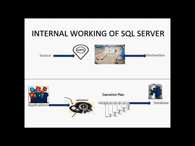 SQL OPTIMIZER WORKS LIKE A GPS SYSTEM