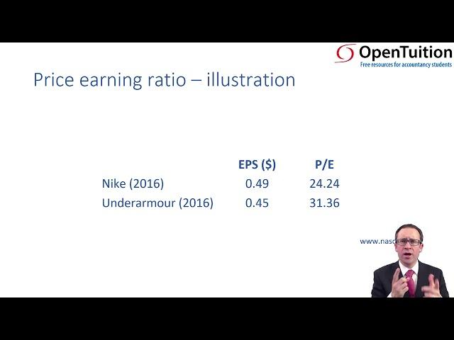 Investor analysis - ACCA Financial Reporting (FR)