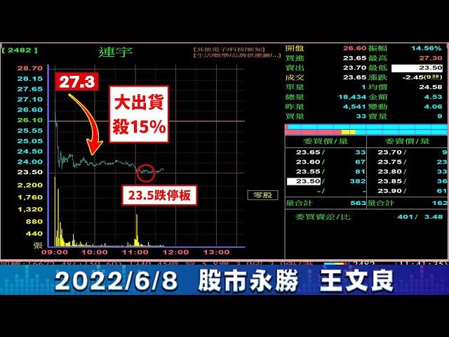 看誰在出貨?(2482連宇)2022/6/8「王文良股市永勝」