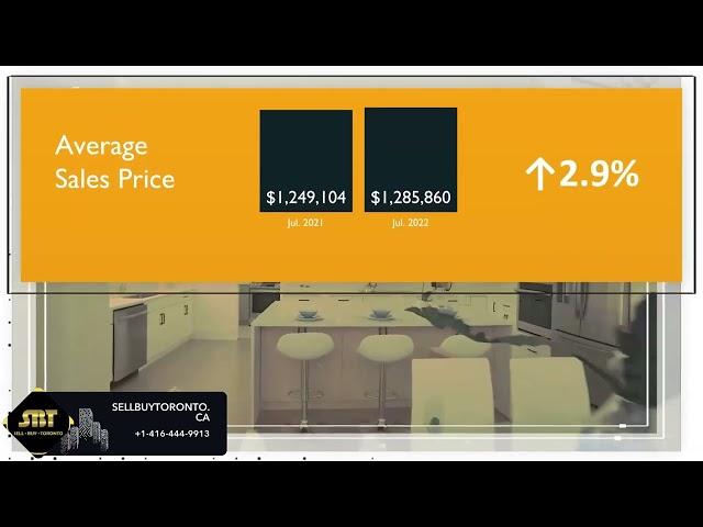 â     VAUGHAN MARKET UPDATE - SBT â      SellBuyToronto.ca â    Empowering Clients in Real Est...