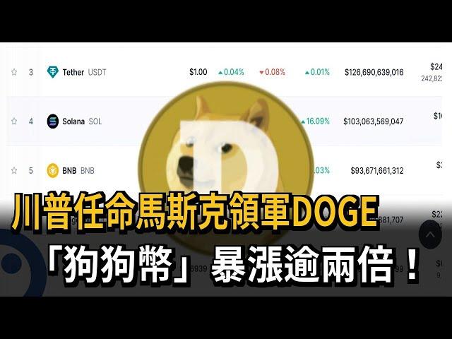 川普任命馬斯克領軍DOGE　「狗狗幣」暴漲逾兩倍！－民視新聞