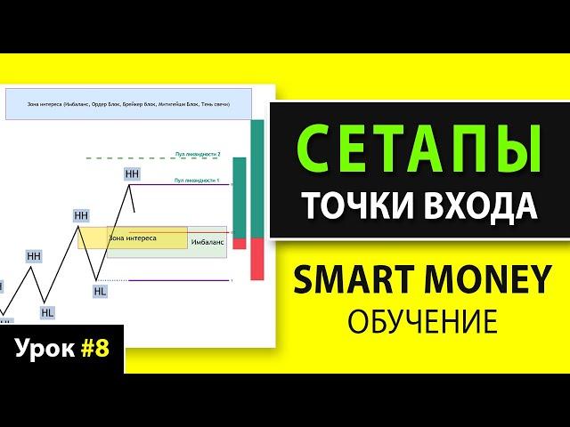 СЕТАПЫ СМАРТМАНИ - Точки Входа по Смарт Мани