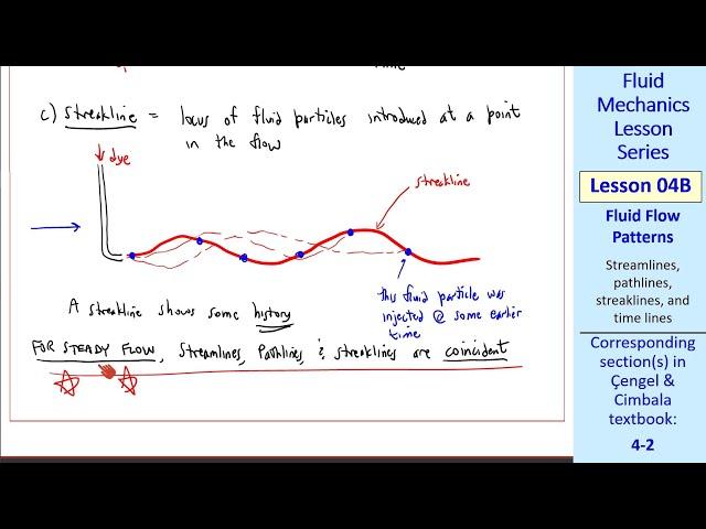 Fluid Mechanics Lesson 04B: Fluid Flow Patterns