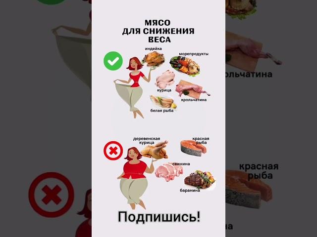 Какое мясо можно при похудении?  #похудение #правильноепитание