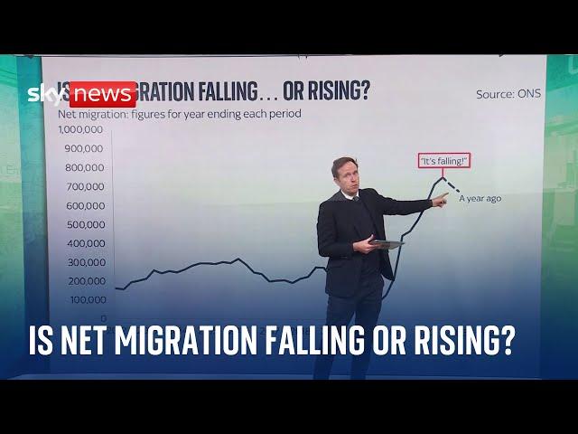 Migration crisis: Sky News breaks down the figures