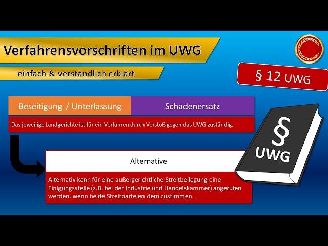 § 12 UWG // Verfahrensvorschriften im UWG - ‍ EINFACH ERKLÄRT ‍