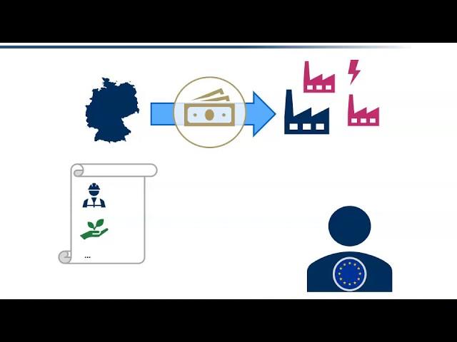 Beihilfenrecht I - Beihilfentatbestand