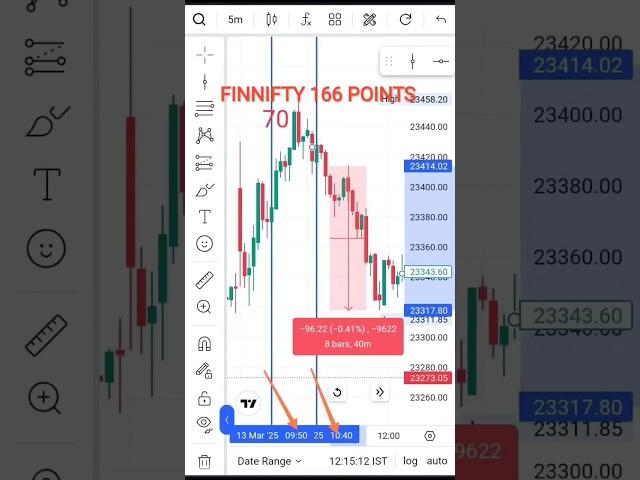 ALL INDEX TIME PREDICTION #astrology #trading #prediction #call #put #timepredicton #time #trader