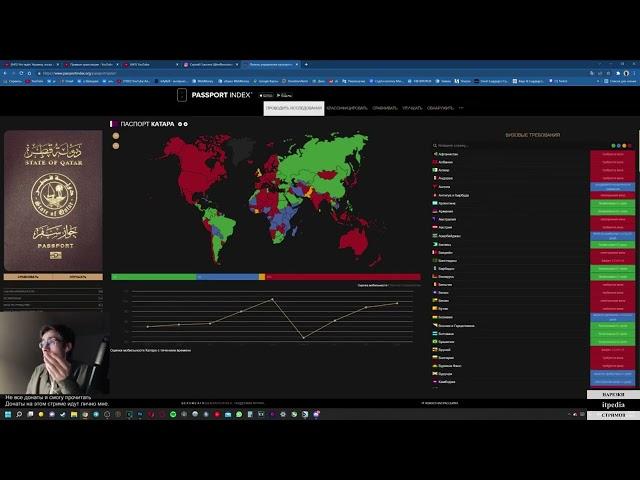 itpedia смотрит Индекс Паспортов Мира // Стрим