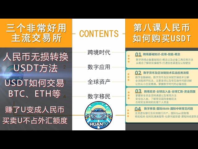 如何用人民币购买USDT如何用U购买比特币以太坊等数字货币-炒币入门-人民币走资入门-BTC-ETH-USDT-USDC