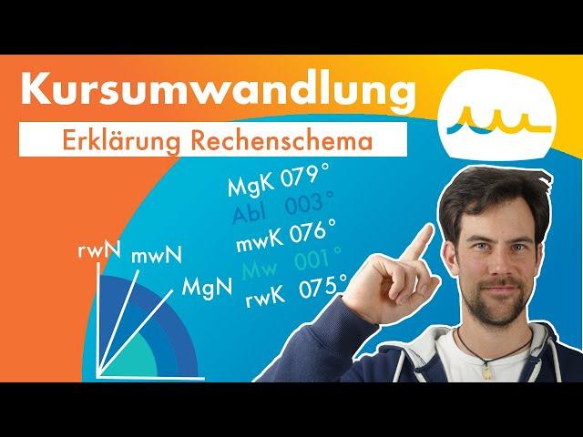 Kursumwandlung – rechtweisender Kurs, missweisender Kurs, Magnetkompasskurs