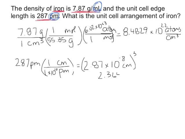 How to Solve Unit Cell Problems