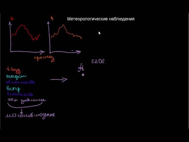 163  Метеорологические наблюдения