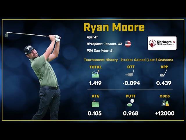 2024 Shriners Children's Open: Dark Horse  - Ryan Moore