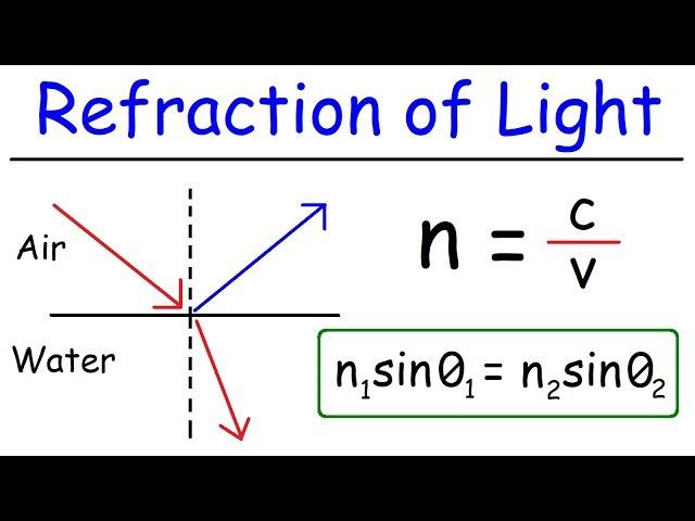 Refraction of Light