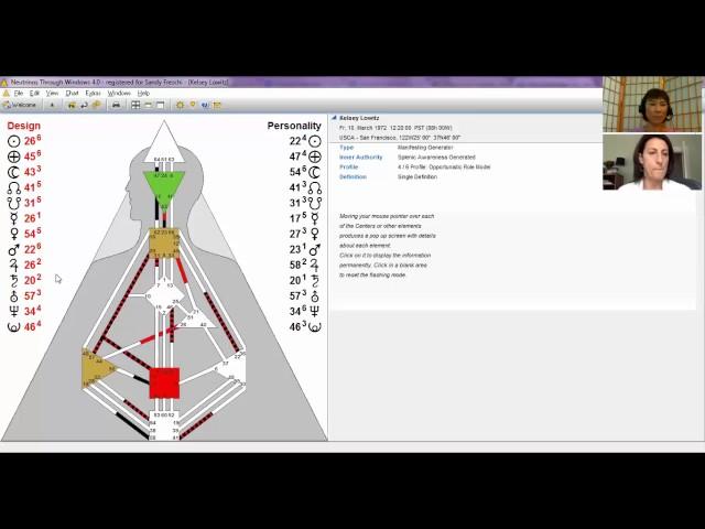 Human Design Chart - The 5 Minute Overview