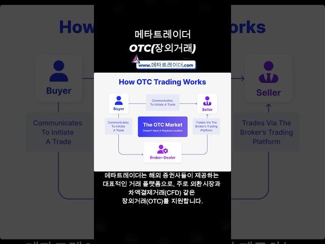 메타트레이더 장외거래(OTC) #mt4 #mt5