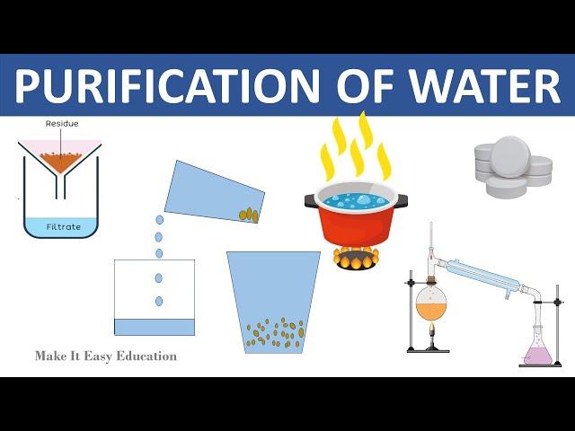 PURIFICATION OF WATER || PURIFICATION METHODS || SCIENCE EDUCATIONAL VIDEO FOR CHILDREN