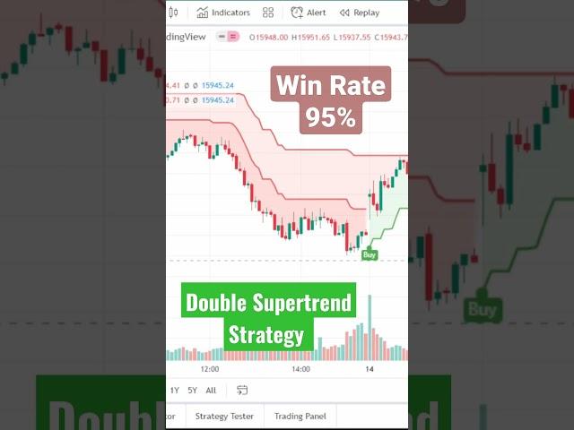 Latest Double Supertrend Strategy | Win Rate 95% | Monthly profit 20k to 25k |Options Buying