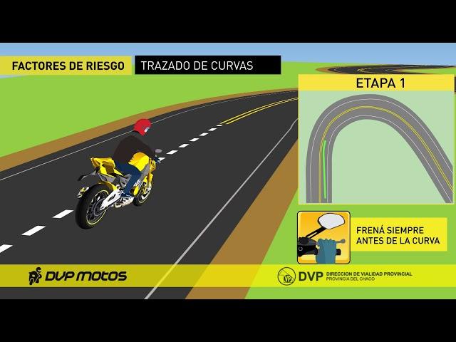 Módulo 02. Técnicas de Conducción Segura -Trazado de Curvas.