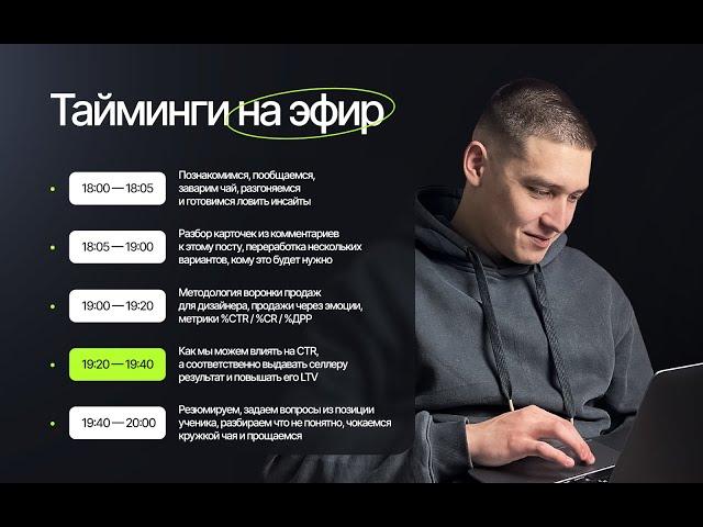 Запись эфира 3 февраля. Разбор карточек дизайнеров, методология воронки продаж, %CTR / %CR / %ДРР