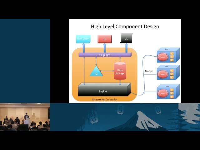 Monitoring Docker Container and Dockerized Applications