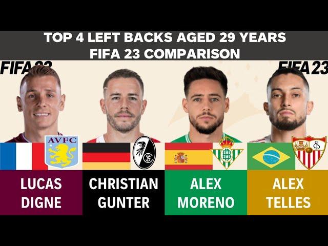 Top 4 Left Backs aged 29-Lucas Digne vs Christian Gunter vs Alex Moreno vs Telles(FIFA23 Comparison)