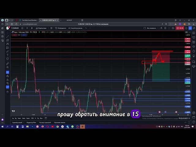 Eur Usd прогноз на сегодня. НОНФАРМ и ФРС что ждать от рынка