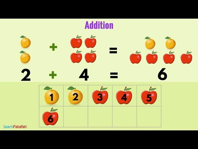 Addition for Kids in Hindi (One Digit Number) - एक अंकीय संख्या का जोड़