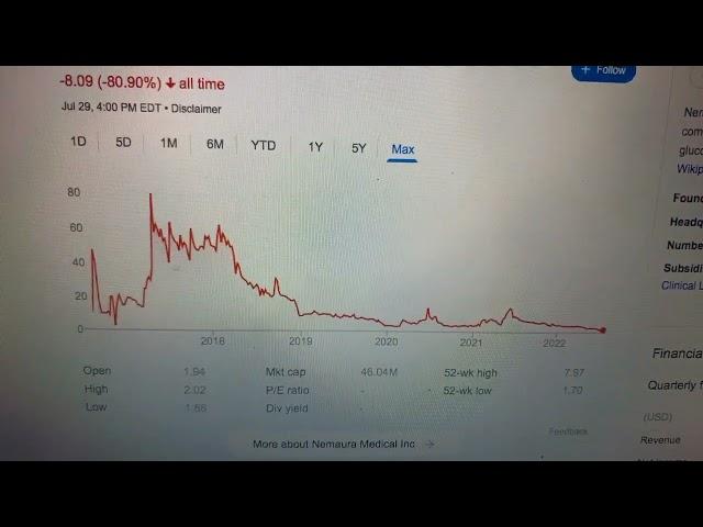  Nemaura Medical Inc NMRD Stock Trading Facts 