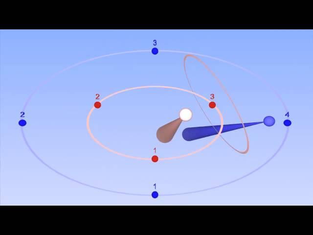 4 : 3 Polyrhythm - with bounce visuals to help you keep time - Bounce Metronome Pro