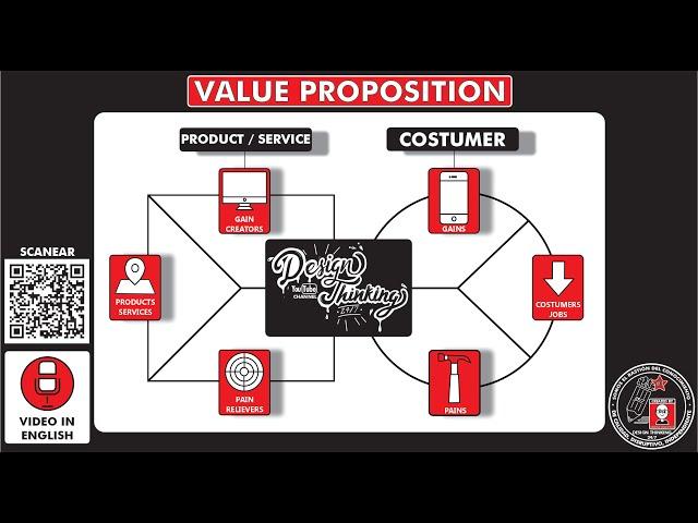 What is and how to make  a "VALUE PROPOSITION"? Model canvas - Season 6 Ep 2