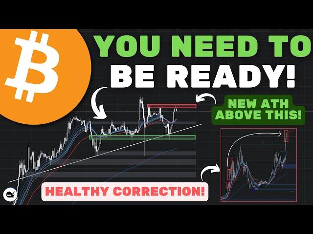 Bitcoin (BTC): New ATH Incoming? BTC NEEDS To Hold Above These MAJOR LEVELS! (WATCH ASAP)