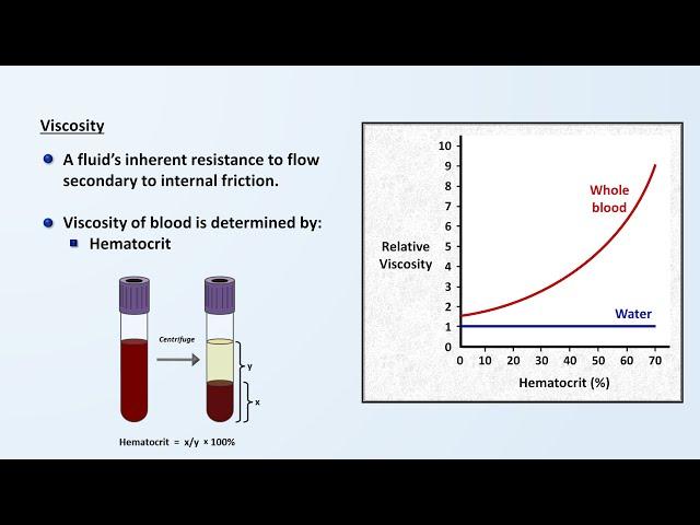 Viscosity and Turbulence