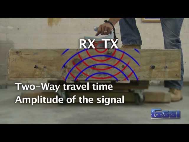 What is Ground Penetrating Radar (GPR)? And how does it work?