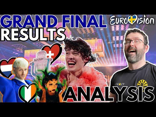  Eurovision 2024: Grand Final Review & Analysis