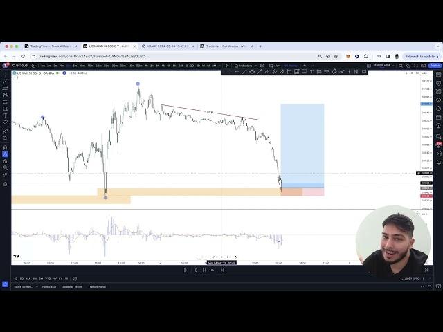 Here is a glitch on US30 (Full strategy / 2,000 pips secured)