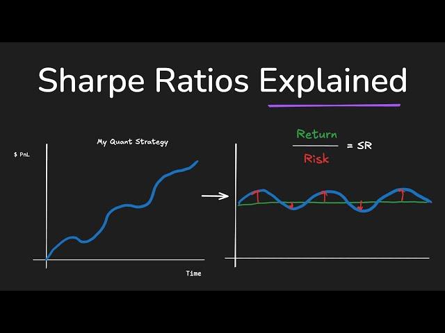 The Sharpe Ratio Explained (by a quant trader)