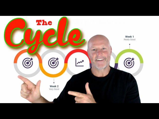 ️ Trading for Beginners: Understanding the Weekly and Monthly Cycle of Trading 