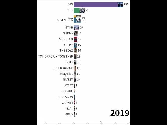 K-pop boy groups brand reputation ranking(2016~2022)