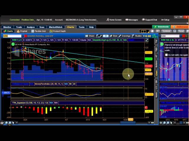 Market Commentary Apr19 2014-Trading Options 4 Income