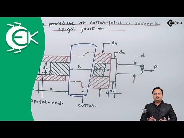 Design procedure of Cotter Joint or Socket and Spigot Joint - Design of Machine