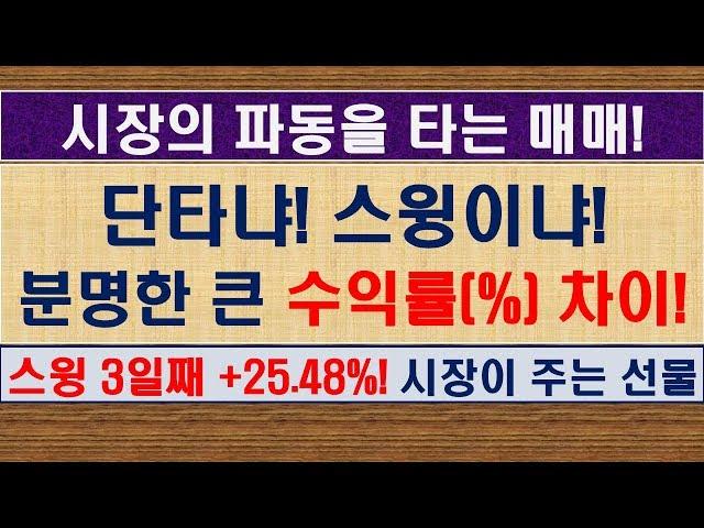 주가지수를 고려한 매매형태(단타or스윙)와 수익률(%) 차이! [주식 매매기준]