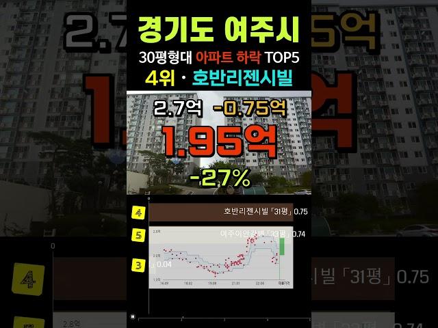 여주시 아파트 -31% 폭락 순위 TOP5. 경기도 9월 30평형 급매물 전망 시세 #급매 #부동산 #갭투자 #경매 #분양가 #전세가 #여주아파트 #여주시아파트 #미분양 #마피